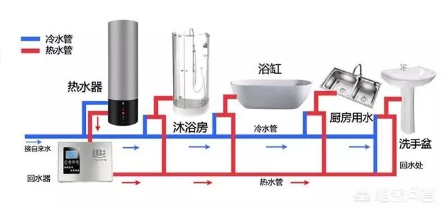 空氣能熱水器回水怎么安裝水管？