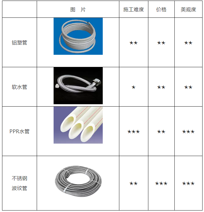 空氣能熱水器安裝、維修知識(shí)講談