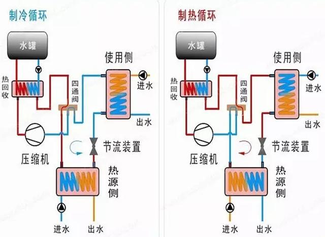 地源、水源、空氣源熱泵，怎么選？